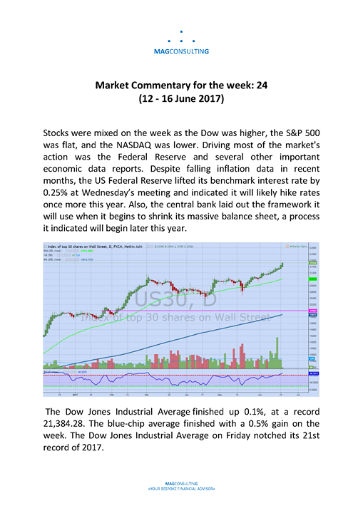 Photos from MAGCONSULTING Financial Advisory's post